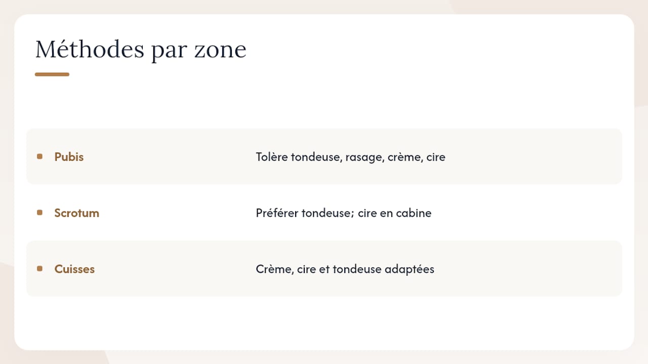 Tableau comparatif des méthodes d'épilation intime masculine